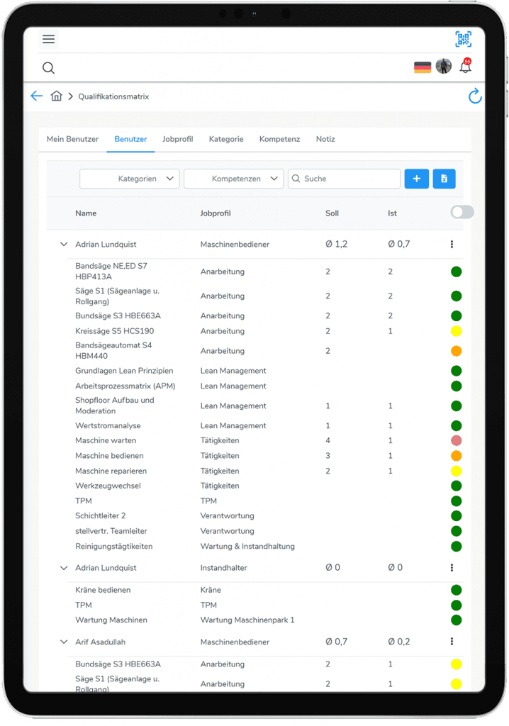 Automatisierte intelligente Qualifikationsmatrix Produktion